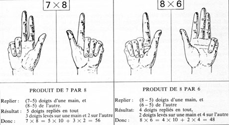 multiplication avec les doigts