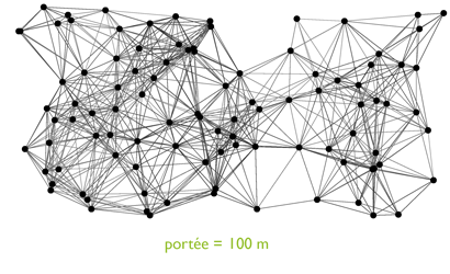 exemple de réseau de 100 nœuds