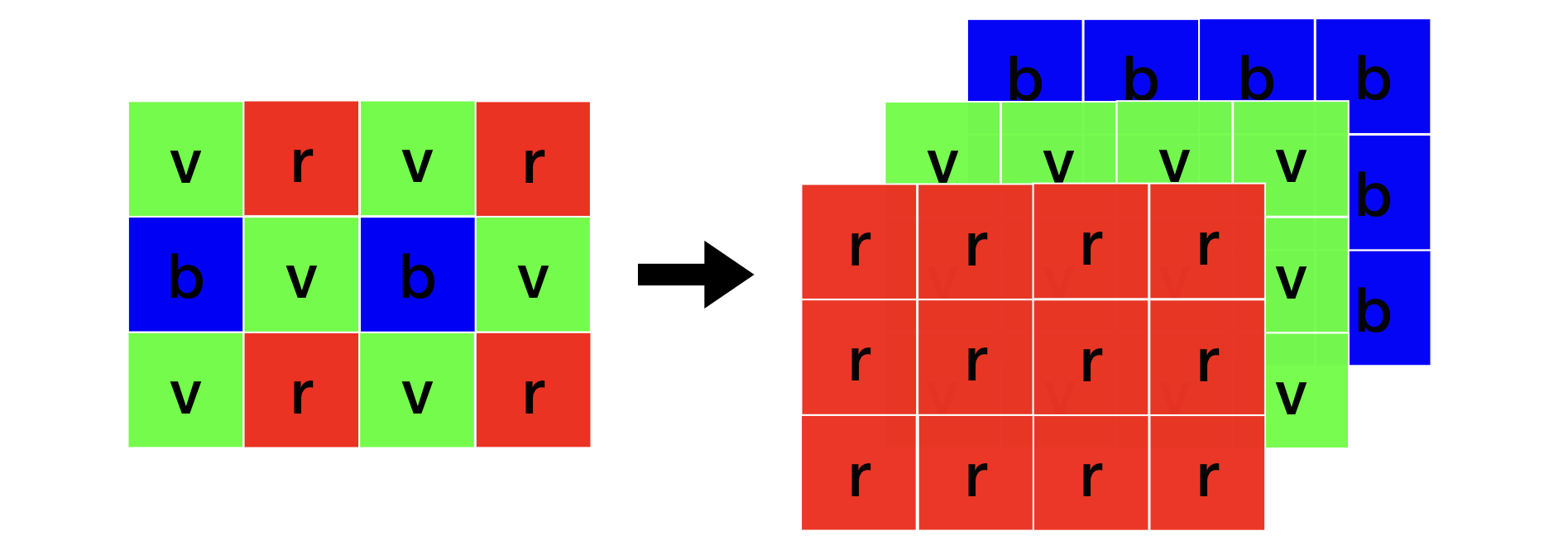 schéma du passage de l'image brute vers l'image couleur