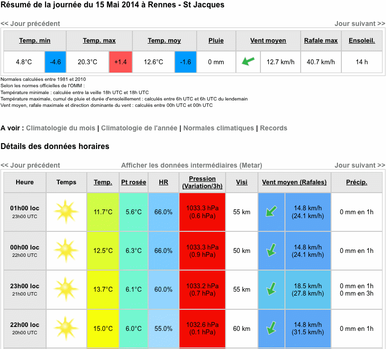 donnees-horaires-rennes