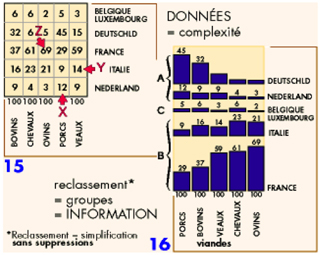 Matrice de valeurs de Jacques Bertin.