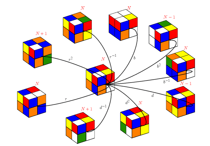 comment demonter rubik's cube 2x2