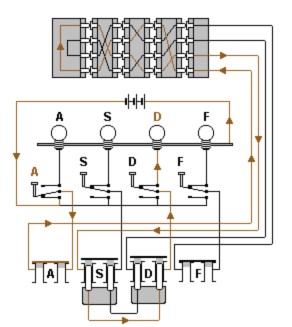 schema du fonctionnement d'Enigma