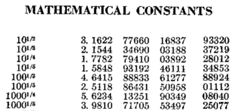 valeurs du Handbook of Mathematical Functions