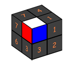 Numérotation des positions des petits cubes